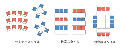 様々なミーティングスタイルの一覧図 - セミナースタイル・教室スタイル・一般会議スタイル